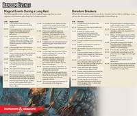 D&D Waterdeep Dungeon of the Mad Mage DM Screen - Campaign Supplies
